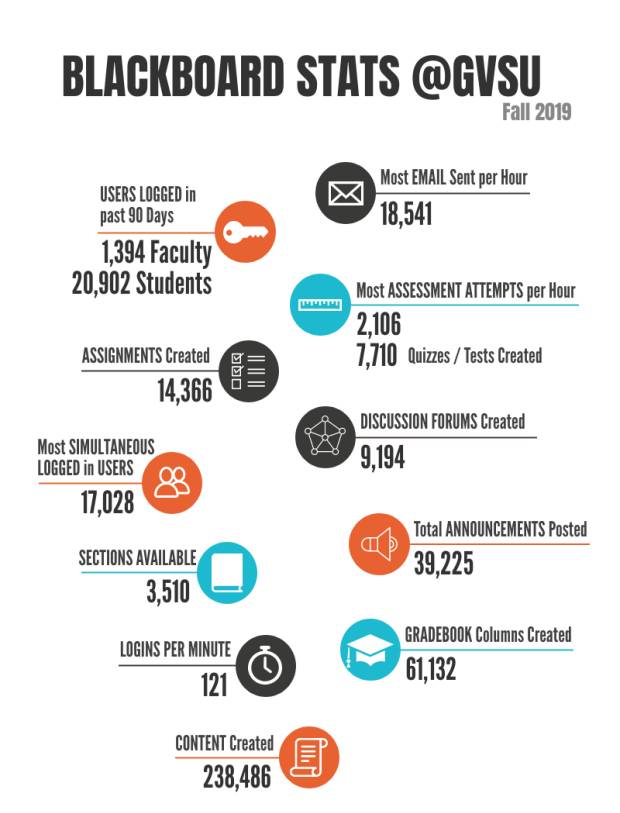 Teaching with Technology Support Grand Valley State University